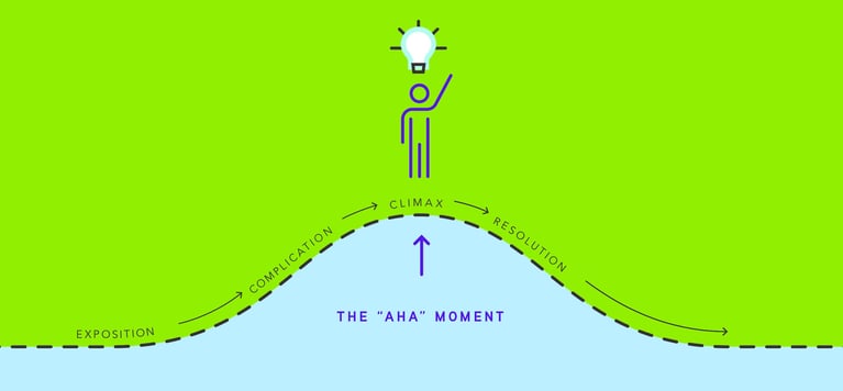 The ‘Aha’ Moment and the Power of a Story
